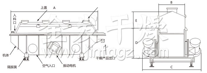 振動流化床幹燥機